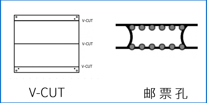 PCB拼板方式